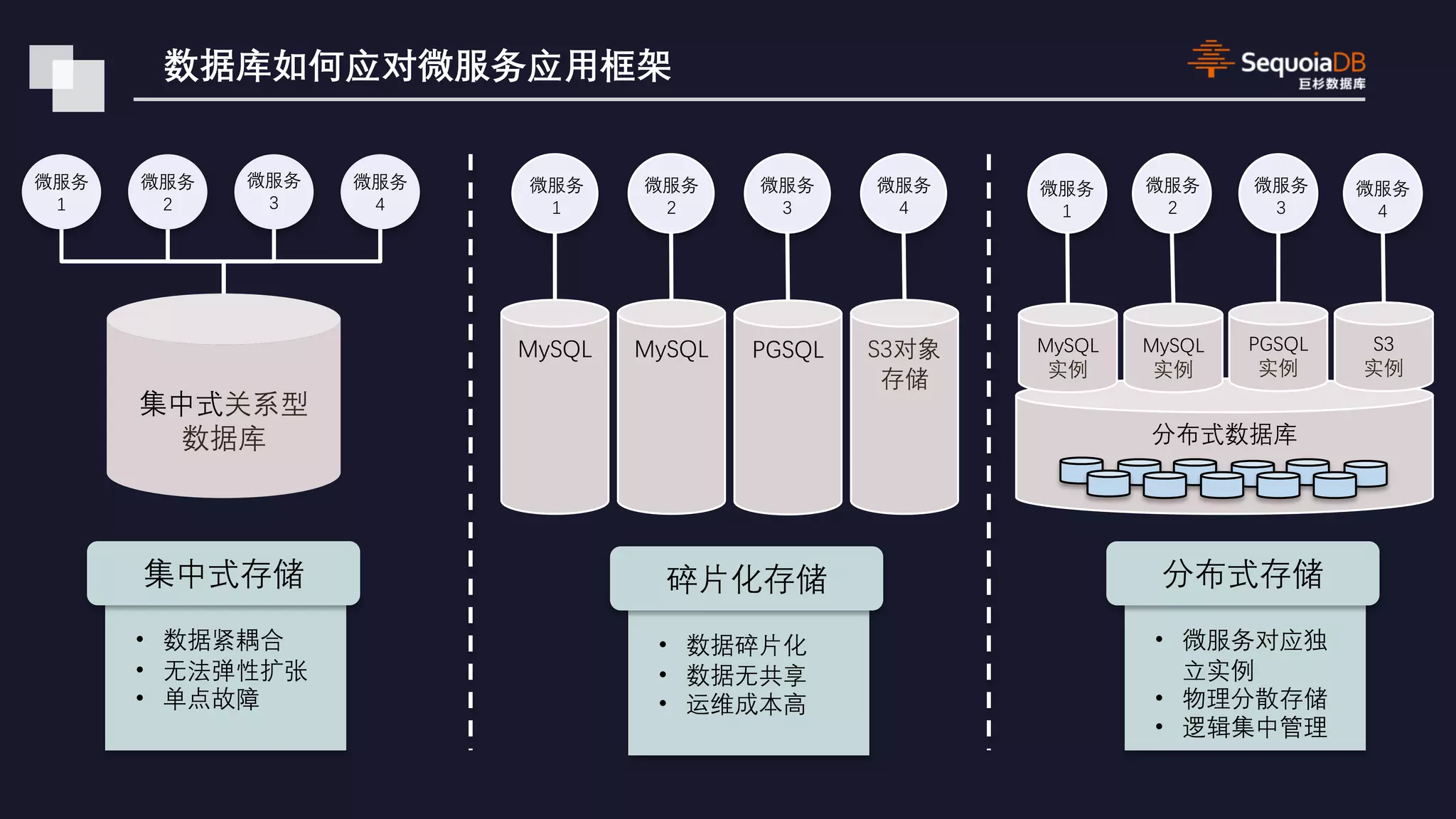 • • • • • • • • • 