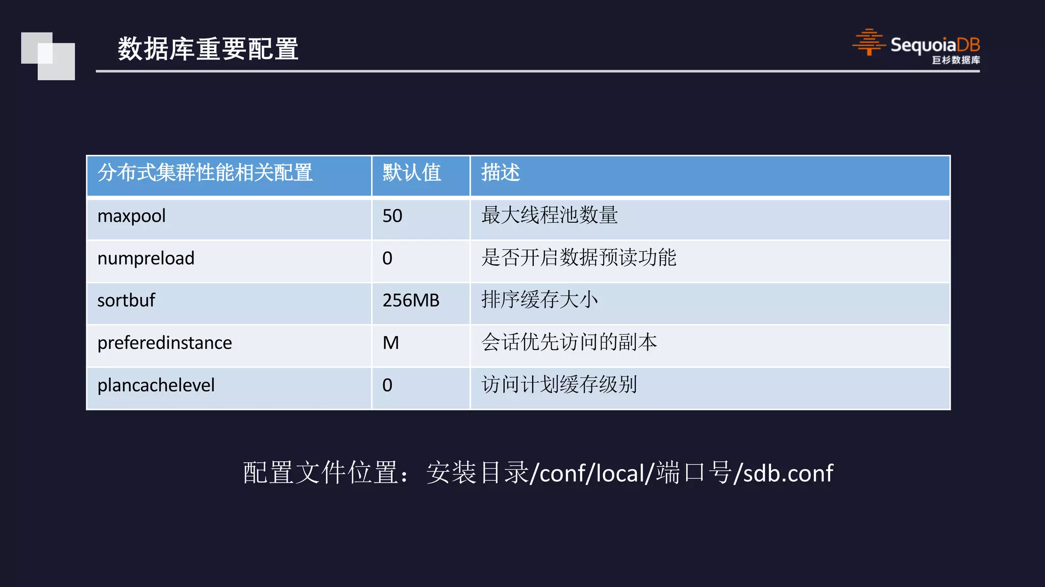 maxpool 50 numpreload 0 sortbuf 256MB preferedinstance M plancachelevel 0 /conf/local/ /sdb.conf 