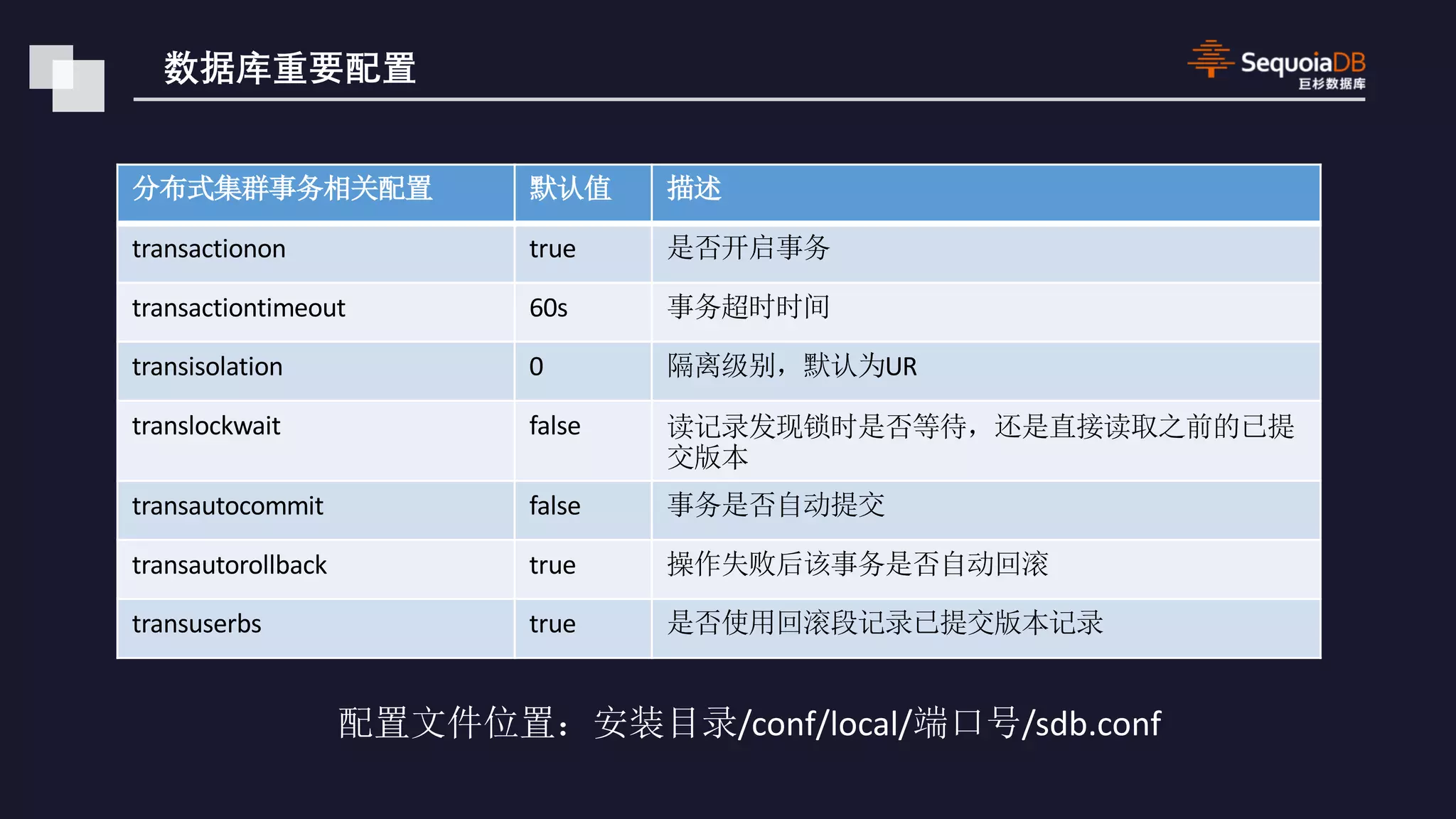 transactionon true transactiontimeout 60s transisolation 0 UR translockwait false transautocommit false transautorollback true transuserbs true /conf/local/ /sdb.conf 