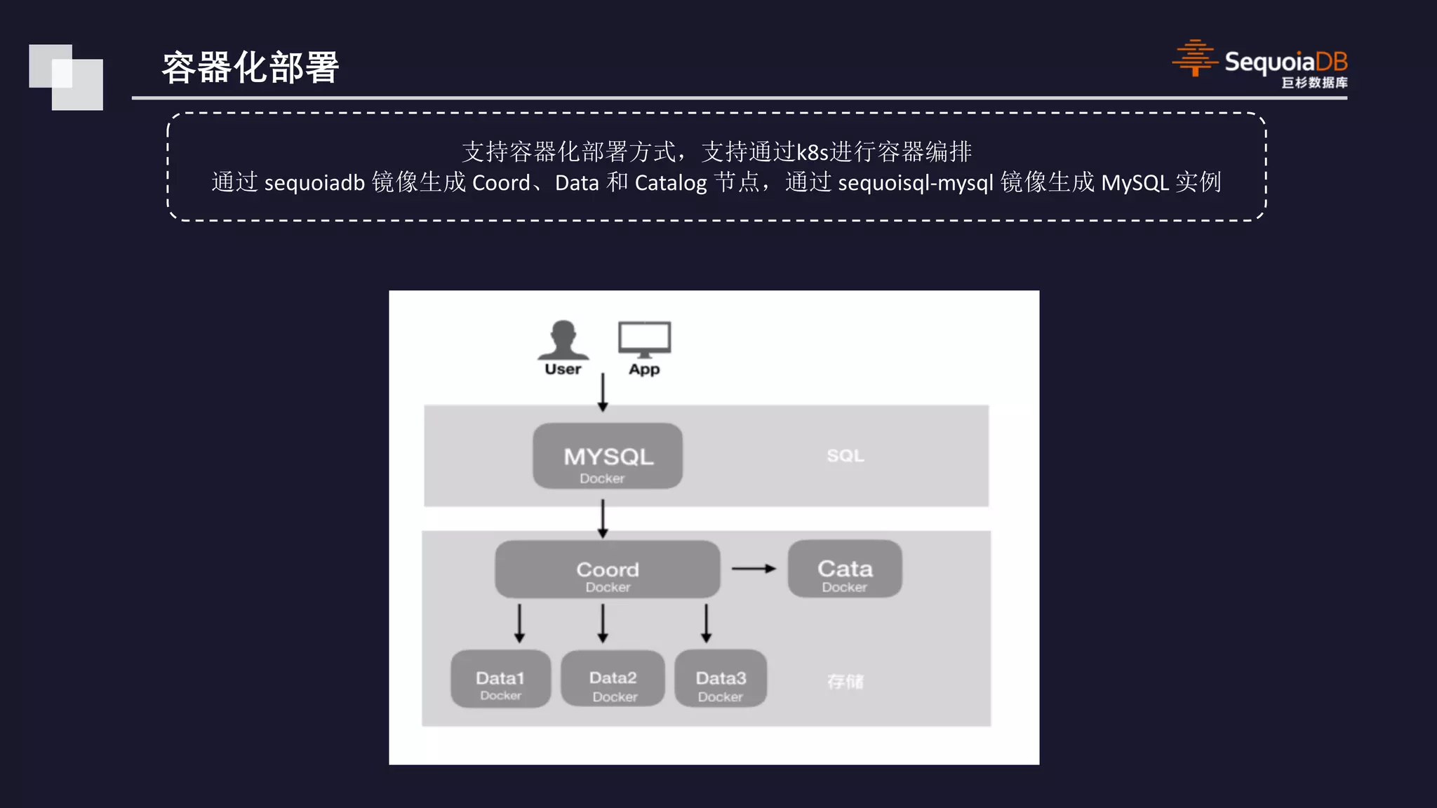 k8s sequoiadb Coord Data Catalog sequoisql-mysql MySQL 