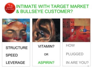 INTIMATE WITH TARGET MARKET  & BULLSEYE CUSTOMER? STRUCTURE SPEED LEVERAGE TRENDS VITAMIN? OR ASPIRIN? HOW PLUGGED IN ARE ...