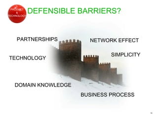 DEFENSIBLE BARRIERS? 3. PRODUCT & TECHNOLOGY TECHNOLOGY PARTNERSHIPS SIMPLICITY BUSINESS PROCESS DOMAIN KNOWLEDGE NETWORK ...