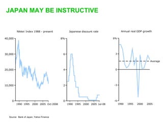KEY THEMES

GLOBAL


SECULAR


NOT “NORMAL CRISIS”, WILL TAKE TIME


CREDIT NOT EQUITY DRIVEN


SIGNIFICANT RISK TO GDP GR...