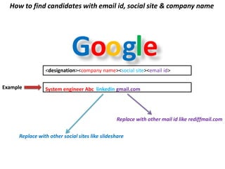 Google
How to find candidates with email id, social site & company name
Example
<designation><company name><social site><email id>
System engineer Abc linkedin gmail.com
Replace with other mail id like rediffmail.com
Replace with other social sites like slideshare
Company name
 