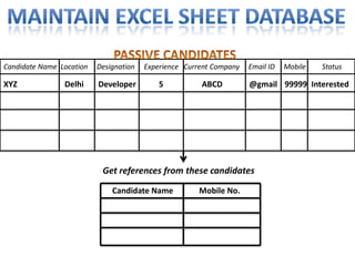 Candidate Name Location Designation Experience Current Company Email ID Mobile Status
Get references from these candidates
Candidate Name Mobile No.
XYZ Delhi Developer 5 ABCD @gmail 99999 Interested
 