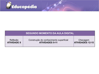 SEGUNDO MOMENTO DA AULA DIGITAL
Reflexão
ATIVIDADE 8
Construção do conhecimento superficial
ATIVIDADES 9-11
Checagem
ATIVIDADES 12-15
 