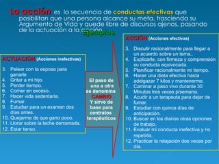 La acción   es  la secuencia de  conductas efectivas   que posibilitan que una persona alcance su meta, trascienda su Argumento de Vida y quede libre de discursos ajenos, pasando de la actuación a la acción. ACTUACIÓN   (Acciones inefectivas)   Pelear con la esposa para ganarle  Gritar a mi hijo.  Perder tiempo.  Comer en exceso. Hacer vida sedentaria.  Fumar.  Estudiar para un examen dos días antes.  Quejarme de que gano poco. Llorar sobre la leche derramada.  Estar tenso.   ACCIÓN   (Acciones efectivas) Discutir racionalmente para llegar a un acuerdo sobre un tema.. Explicarle, con firmeza y comprensión su conducta equivocada. Planificar racionalmente mi tiempo. Hacer una dieta efectiva hasta adelgazar 7 kilos y mantenerme. Caminar a paso vivo durante 30 Minutos tres veces p/semana. Acudir a un terapeuta para dejar de fumar. Estudiar con quince días de anticipación. Buscar en los diarios otras opciones de trabajo. Evaluar mi conducta inefectiva y no repetirla . Practicar la relajación dos veces por día. El paso de una a otra se denomina  CAMBIO Y sirve de base para  contratos  terapéuticos Ejemplos 