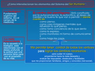 El centro del pentágono :  Está constituido por la autoconciencia, la autocrítica, el deseo de cambio y la buena fe que van a permitir  el  darme cuenta de : como pienso,  como creo imágenes mentales que refuerzan lo que pienso, cómo tomo conciencia de lo que siento  como lo expreso, como monitorizo mi forma de comunicarme y como hago las cosas.  Lo biológico:  Fundamento orgánico del sistema. (Es el campo de la medicina) La meta trascendente :  Es lo opuesto a lo biológico, está relacionado con el deseo profundo  y la actitud que una persona tiene para  con el propósito de su vida. Me permite tener  control de todos los vértices para  lograr los cambios necesarios   : para cuidar mi cuerpo,  proyectarme hacia la meta deseada y  evaluar las respuestas, obstáculos y facilidades  que me proporcionan familiares, amigos y conocidos (red-social).  