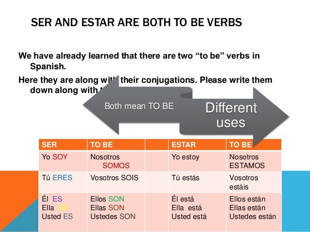 Ser Y Estar Worksheet