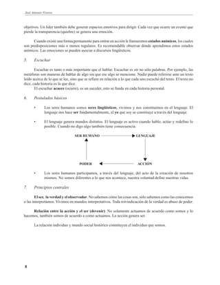 José Antonio Viveros
8
objetivos. Un líder también debe generar espacios emotivos para dirigir. Cada vez que ocurre un evento que
pierde la transparencia (quiebre) se genera una emoción.
Cuando existe una forma permanente para entrar en acción le llamaremos estados anímicos, los cuales
son predisposiciones más o menos regulares. Es recomendable observar dónde aprendimos estos estados
anímicos. Las emociones se pueden asociar a discursos lingüísticos.
5. Escuchar
Escuchar es tanto o más importante que el hablar. Escuchar es oír no sólo palabras. Por ejemplo, las
metáforas son maneras de hablar de algo sin que ese algo se mencione. Nadie puede referirse ante un texto
leído acerca de lo que se lee, sino que se refiere en relación a lo que cada uno escuchó del texto. El texto no
dice, cada historia es la que dice.
El escuchar acaece (ocurre), es un suceder, esto se funda en cada historia personal.
6. Postulados básicos
• Los seres humanos somos seres lingüísticos, vivimos y nos constituimos en el lenguaje. El
lenguaje nos hace ser fundamentalmente, el yo que soy se constituye a través del lenguaje.
• El lenguaje genera mundos distintos. El lenguaje es activo cuando hablo, actúo y redefino lo
posible. Cuando no digo algo también tiene consecuencia.
SER HUMANO LENGUAJE
PODER ACCIÓN
• Los seres humanos participamos, a través del lenguaje, del acto de la creación de nosotros
mismos. No somos diferentes a lo que nos acontece, nuestra voluntad define nuestras vidas.
7. Principios centrales
El ser, la verdad y el observador. No sabemos cómo las cosas son, sólo sabemos como las conocemos
o las interpretamos. Vivimos en mundos interpretativos. Toda reivindicación de la verdad es abuso de poder.
Relación entre la acción y el ser (devenir). No solamente actuamos de acuerdo como somos y lo
hacemos, también somos de acuerdo a como actuamos. La acción genera ser.
La relación individuo y mundo social histórico constituyen el individuo que somos.
▲
▲
▲
▲
 