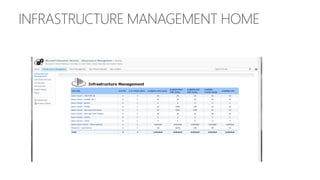 DCS : La solution de Cloud Privé par Microsoft Services