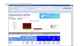 DCS : La solution de Cloud Privé par Microsoft Services