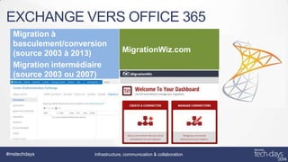 EXCHANGE VERS OFFICE 365
Migration à
basculement/conversion
(source 2003 à 2013)
Migration intermédiaire
(source 2003 ou 2007)

#mstechdays

MigrationWiz.com

Infrastructure, communication & collaboration

 