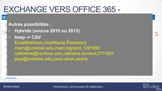 EXCHANGE VERS OFFICE 365 BASCULEMENT
Autres possibilités :
• Hybride (source 2010 ou 2013)
Migration intermédiaire
• Imap -> CSV
(source 2003 ou 2007)
Migration à basculement
EmailAddress,UserName,Password
(source 2010 ou 2013)
• Migration selon CSV
marc@contoso.edu,marc.legrand,1091990
• Toutes les boites sont
• Nécessite Microsoft
catherine@contoso.edu,catheine.durand,2111991
migrées
Online
paul@contoso.edu,paul.caron,azerty Services
• Complexité

#mstechdays

Infrastructure, communication & collaboration

 
