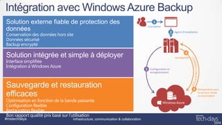 Intégration avec Windows Azure Backup
Solution externe fiable de protection des
données

#mstechdays

Infrastructure, communication & collaboration

 