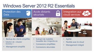 Windows Server 2012 R2 Essentials

• Backup des clients simplifiés
• Solution de « disaster
recovery »

• Management simplifié

• Scénarii de mobilité,
travailler de n’importe où

• Agilité

• Connexions simplifiées

• Management intégré

• Connexions sécurisées

• Flexible avec le cloud

 