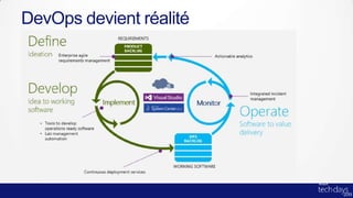 • Dev & Ops ont des outils coopératifs
• Conitnuité de traitement
entre l’événement et le bug
• Les tests contribuent aux SLA
DevOps devient réalité
 