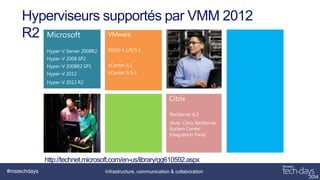 OS invités supportés par Hyper-V 2012
OS Poste de
R2 Microsoft
travail
Server 2003 (R2) SP2

Windows XP 32bits
SP3

Server...