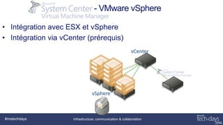 Fonctionnalités

Xen Server

vSphere





 XenServer Pools

 DRS et Cluster

Placement





Services applicatifs


...