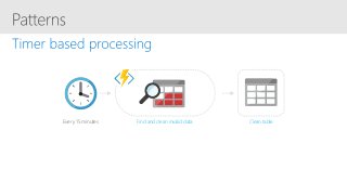 Every 15 minutes Clean tableFind and clean invalid data