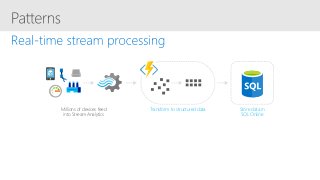 Millions of devices feed
into Stream Analytics
Store data in
SQL Online
Transform to structured data