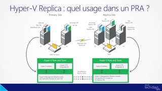 Hyper-V Replica : quel usage dans un PRA ?
 