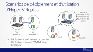 Scénarios de déploiement et d’utilisation
d’Hyper-V Replica
• Réplication entre 2 centres de données
• Réplication entre une TPE/PME et un
hébergeur
 