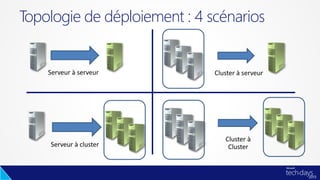 Topologie de déploiement : 4 scénarios
 