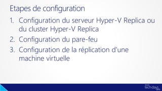 1. Configuration du serveur Hyper-V Replica ou
du cluster Hyper-V Replica
2. Configuration du pare-feu
3. Configuration de la réplication d’une
machine virtuelle
Etapes de configuration
 