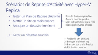 Scénarios de Reprise d’Activité avec Hyper-V
Replica
• Tester un Plan de Reprise d’Activité
• Mettre un site en maintenance
• Anticiper un désastre imminent
• Gérer un désastre soudain
Bascule (Failover) planifiée
Aucune donnée perdue
Mais indisponibilité du service
Réplication inverse efficace
1- Arrêter la VM primaire
2- Envoyer le dernier log
3- Basculer sur la VM Replica
4- Réplication inverse
 