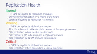 Normal
<= 20% des cycles de réplication manqués
Dernière synchronisation il y a moins d’une heure
Latence moyenne de réplication < 5minutes
Warning
> 20 % des cycles de réplication manqués
Plus d’une heure écoulée depuis le dernier réplica envoyé ou reçu
Si la réplication initiale ne s’est pas terminée
Si le Failover a été initié mais pas la réplication inverse
Si la réplication de la VM primaire est en pause
Critical
> 50 % des cycles de réplication manqués
Si la réplication est en pause dans les deux directions
Replication Health
 