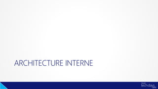 ARCHITECTURE INTERNE
 