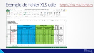 Exemple de fichier XLS utile http://aka.ms/tprbaro
 