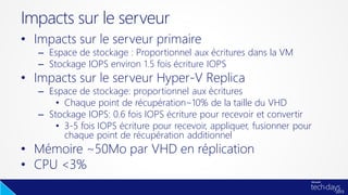 • Impacts sur le serveur primaire
– Espace de stockage : Proportionnel aux écritures dans la VM
– Stockage IOPS environ 1.5 fois écriture IOPS
• Impacts sur le serveur Hyper-V Replica
– Espace de stockage: proportionnel aux écritures
• Chaque point de récupération~10% de la taille du VHD
– Stockage IOPS: 0.6 fois IOPS écriture pour recevoir et convertir
• 3-5 fois IOPS écriture pour recevoir, appliquer, fusionner pour
chaque point de récupération additionnel
• Mémoire ~50Mo par VHD en réplication
• CPU <3%
Impacts sur le serveur
 
