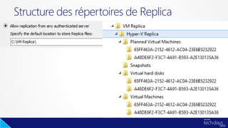 Structure des répertoires de Replica
 