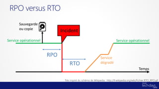RPO versus RTO
Temps
Très inspiré du schéma de Wikipedia : http://fr.wikipedia.org/wiki/Fichier:RTO_RPO.gif
Sauvegarde
ou copie
RPO
RTO
Incident
Service
dégradé
Service opérationnelService opérationnel
 