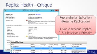 Hyper-V Replica : Plan de Reprise d'Activité avec Windows Server 2012 Slide 40