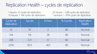 Hyper-V Replica : Plan de Reprise d'Activité avec Windows Server 2012 Slide 41
