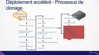 Démarrage NTDS
Récupération VM-GenID courant
Si différent valeur dans le DIT
Réinitialisation InvocationID,
suppression RID pool
DCCloneConfig.xml disponible ?
Dcpromo /fixclone
Lecture DCCloneConfig.xml
Configuration paramètres réseau
Localisation PDC
Appel _IDL_DRSAddCloneDC(name, site)
Vérification autorisation
Création nouvel objet DC via duplication
objets DC source
(NTDSDSA, Server, Computer instances)
Génération nouveau compte
machine et mot de passe pour DC
Sauvegarde état clone (nouveau nom,
mot de passe, site)
Promotion nouveau DC (IFM)
Exécution providers SYSPREP spécifiques
Redémarrage
VM clone PDC
Windows Server 2012
IDL_DRSAddCloneDC
CN=Configuration
|--CN=Sites
|---CN=<site name>
|---CN=Servers
|---CN=<DC Name>
|---CN=NTDS Settings
Déploiement accéléré - Processus de
clonage
 