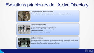 Evolutions principales de l’Active Directory
Compatible avec la virtualisation
•Toute les fonctions de l’AD sont désormais compatibles avec la virtualisation
Déploiement simplifié
•Un seul outillage pour préparer et déployer AD
•Déploiement massif simplifié avec le clonage
•Déploiement centralisé
•Environnement Powershell complet
Gestion simplifiée
•Interface graphique complète pour les objets supprimés et les stratégies de mot de passe
•Powershell pour gérer la réplication, la topologie et vue de l’historique des commandes
•Meilleure gestion des comptes de services de groupes
 