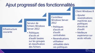 Ajout progressif des fonctionnalités
Infrastructure
courante
Serveur de
fichiers Windows
Server 2012
• Politiques
d’accès et
d’audit basées
sur les groupes
et classification
des fichiers
Contrôleur
Windows Server
2012
• Politiques
d’accès et
d’audit
centralisées
• Revendications
utilisateur
utilisables dans
ces politiques
Client Windows 8
• Ajouter
revendications
machines aux
politiques
d’accès et
d’audit
• Meilleure
expérience sur
accès refusés
 