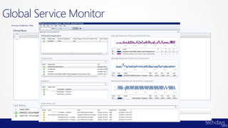 Global Service Monitor
 