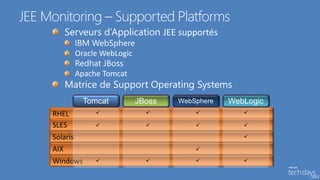 JEE Monitoring – Supported Platforms
        Serveurs d’Application JEE supportés
               IBM WebSphere
               Oracle WebLogic
               Redhat JBoss
               Apache Tomcat
        Matrice de Support Operating Systems
                Tomcat           JBoss   WebSphere   WebLogic
     RHEL                                            

     SLES                                            

     Solaris                                            

     AIX                                     

     Windows                                         
 