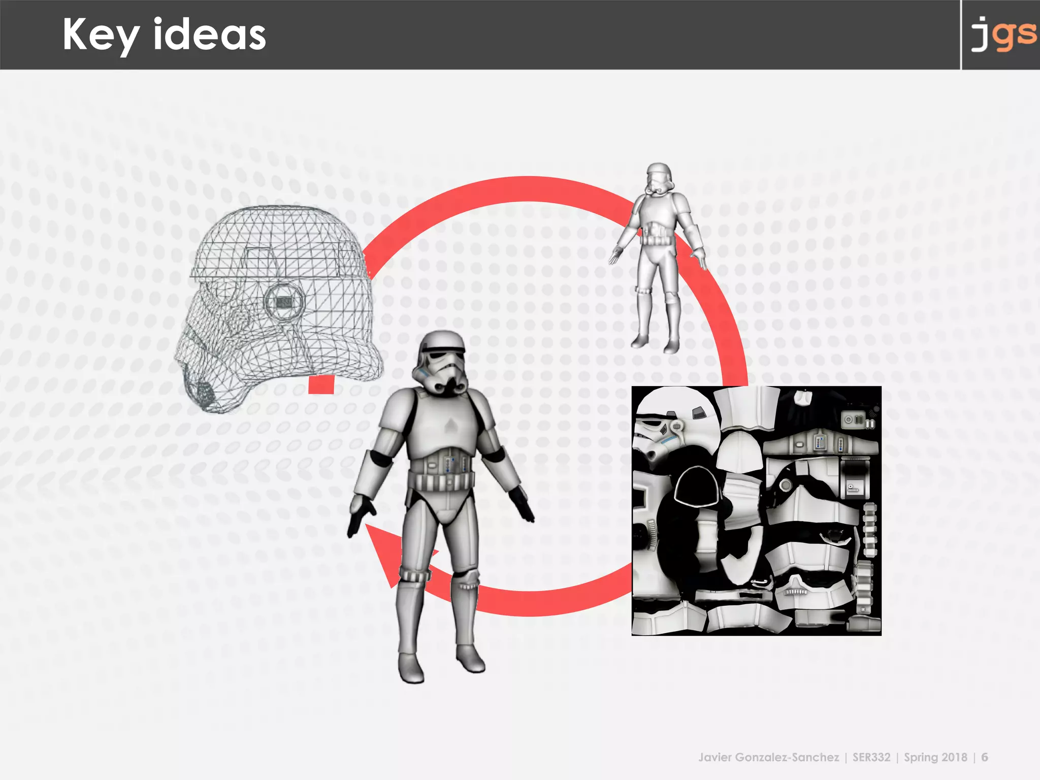 Javier Gonzalez-Sanchez | SER332 | Spring 2018 | 6
Key ideas
 