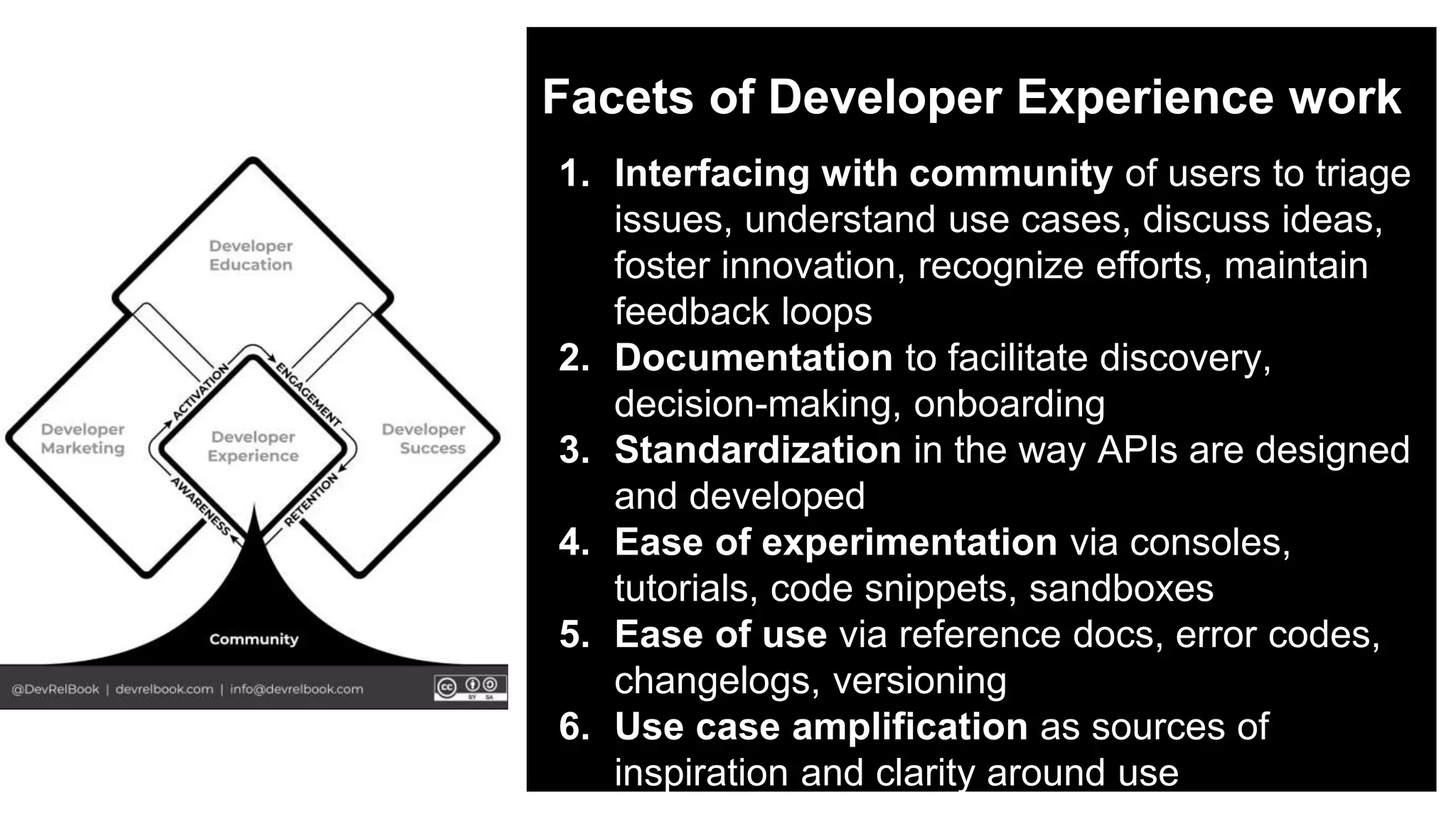 Facets of Developer Experience work
1. Interfacing with community of users to triage
issues, understand use cases, discuss ideas,
foster innovation, recognize efforts, maintain
feedback loops
2. Documentation to facilitate discovery,
decision-making, onboarding
3. Standardization in the way APIs are designed
and developed
4. Ease of experimentation via consoles,
tutorials, code snippets, sandboxes
5. Ease of use via reference docs, error codes,
changelogs, versioning
6. Use case amplification as sources of
inspiration and clarity around use
 