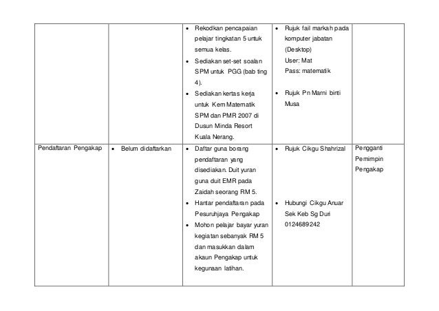 Soalan Folio Akaun Tingkatan 5 2019 - Tersoal l