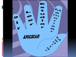 Acercándonos a la BibliaEl ORDOLa liturgia de la IglesiaEj: Abreviatura – Capítulo. Versículo “guión” versículo. Qué dice el texto? Qué me dice el texto? A qué me comprometo? 