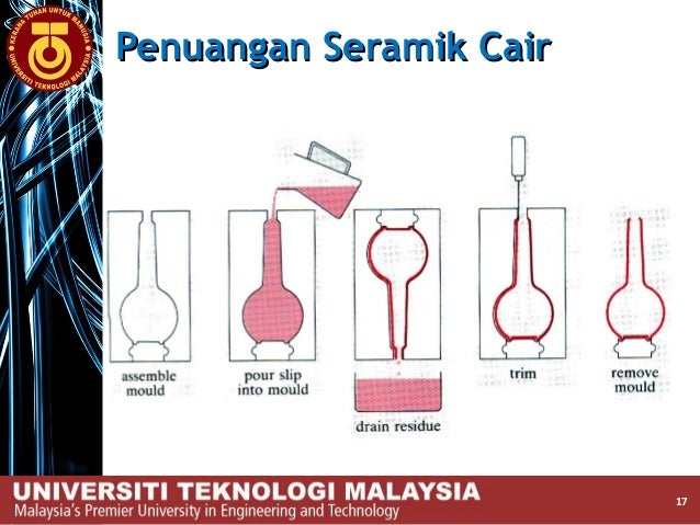 Seramik