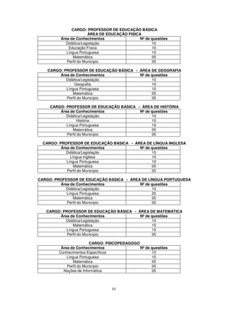 CARGO: PROFESSOR DE EDUCAÇÃO BÁSICA
                        ÁREA DE EDUCAÇÃO FISICA
         Área de Conhecimentos                 Nº de questões
           Didática/Legislação                       10
             Educação Física                         10
            Língua Portuguesa                        10
               Matemática                            05
            Perfil do Município                      05

    CARGO: PROFESSOR DE EDUCAÇÃO BÁSICA - ÁREA DE GEOGRAFIA
         Área de Conhecimentos            Nº de questões
            Didática/Legislação                 10
                Geografia                       10
            Língua Portuguesa                   10
               Matemática                       05
            Perfil do Município                 05

     CARGO: PROFESSOR DE EDUCAÇÃO BÁSICA - ÁREA DE HISTÓRIA
         Área de Conhecimentos            Nº de questões
            Didática/Legislação                 10
                   História                     10
            Língua Portuguesa                   10
               Matemática                       05
            Perfil do Município                 05

  CARGO: PROFESSOR DE EDUCAÇÃO BÁSICA - ÁREA DE LÍNGUA INGLESA
          Área de Conhecimentos           Nº de questões
            Didática/Legislação                 10
               Língua Inglesa                   10
             Língua Portuguesa                  10
                 Matemática                     05
             Perfil do Município                05

CARGO: PROFESSOR DE EDUCAÇÃO BÁSICA - ÁREA DE LÍNGUA PORTUGUESA
         Área de Conhecimentos            Nº de questões
           Didática/Legislação                  10
            Língua Portuguesa                   20
               Matemática                       05
            Perfil do Município                 05

   CARGO: PROFESSOR DE EDUCAÇÃO BÁSICA - ÁREA DE MATEMÁTICA
        Área de Conhecimentos             Nº de questões
           Didática/Legislação                  10
               Matemática                       15
           Língua Portuguesa                    10
            Perfil do Município                 05

                         CARGO: PSICOPEDAGOGO
         Área de Conhecimentos                Nº de questões
        Conhecimentos Específicos                   15
            Língua Portuguesa                       10
               Matemática                           05
            Perfil do Município                     05
          Noções de Informática                     05



                                 10
 