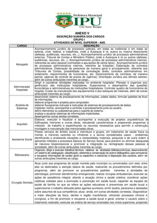 ANEXO V
                                        DESCRIÇÃO SUMÁRIA DOS CARGOS
                                                        GRUPO I
                                      ATIVIDADES DE NÍVEL SUPERIOR - ANS
    CARGO                                                         DESCRIÇÃO
                  Acompanhamento jurídico de processos judiciais, em todas as instâncias e em todas as
                  esferas, cível, federal, e trabalhista, onde a Autarquia é ré, autora ou mesmo litisconsorte
                  (defesas, audiências, recursos, etc...); Acompanhamento jurídico de processos administrativos
                  externos, Tribunal de Contas e Ministério Público, onde a Autarquia é ré ou autora (defesas,
                  audiências, recursos, etc...); Acompanhamento jurídico de processos administrativos internos,
                  referentes ao setor pessoal (comissões e apurações de vários tipos); Acompanhamento jurídico
   Advogado
                  de processos administrativos internos, referente às licitações; Elaboração de contratos
                  administrativos; Elaboração de pareceres de maneira geral e principalmente, referente aos
                  Ttribunais de Contas, possibilidade de contratação direta, contratos administrativos em
                  andamento, requerimentos de funcionários, etc. Gerenciamento de contratos, de maneira
                  parcial, (apenas de controle de prazos de vigência); Orientação Jurídica aos demais setores,
                  além de outras atribuições inerentes ao cargo.
                  Dirigir e coordenar atividades realizadas no ambiente hospitalar. Planejar e organizar a(s)
                  gerência(s) das instituições hospitalares. Supervisionar o desempenho das questões
 Administrador
                  burocráticas e administrativas de instituições hospitalares. Controlar quadro de funcionários do
   Hospitalar     hospital. Cuidar da manutenção dos equipamentos e dos estoques de materiais, além de outras
                  atribuições inerentes ao cargo.
                  desenvolver sistema de processamento de informações, coletar dados, formular padrões de fluxo
                  de informações.
                  elaborar programas e projetos para computador.
  Analista de     elaborar fluxogramas manuais e instruções de sistemas de processamento de dados.
   Sistemas       implantar, treinar, acompanhar e controlar o processamento junto ao usuário.
                  definir elementos ou subsistemas para o suporte do sistema.
                  analisar e atualizar sistemas de informações implantadas.
                  desempenhar outras tarefas correlatas.
                  Elaborar, executar e fiscalizar e acompanhar a execução de projetos arquitetônicos de
                  Edificações interiores e outras obras, estudando características e preparando programas e
    Arquiteto
                  métodos de trabalho e especificando os recursos necessários para permitir a construção,
                  montagem e manutenção das mencionadas obras.
                  Prestar serviços de âmbito social à indivíduos e grupos, em tratamento de saúde física ou
                  mental, a menores carentes ou infratores e a alunos considerados casos - problemas,
                  identificando e analisando situações e necessidades materiais, psíquicas e de outra ordem e
Assistente Social
                  aplicando métodos e processos básicos do Serviço Social, para prevenir ou eliminar desajustes
                  de natureza biopsicossocial e promover a integração ou reintegração dessas pessoas à
                  sociedade, além de outras atribuições inerentes ao cargo.
                  Organizar, dirigir e executar trabalhos técnicos relativos às atividades biblioteconômicas, desenvolvendo
                  um sistema de catalogação, classificação, referenda e conservação do acervo bibliográfico, para armazenar
  Bibliotecário   e recuperar informações de caráter geral ou específico e colocá-las à disposição dos usuários, além de
                  outras atribuições inerentes ao cargo.
                   Atuar junto aos programas de saúde mantido pelo município ou conveniados com este, entre
                   eles os destinados a atenção básica de saúde, realizando os procedimentos definidos por
                   programas, além de promover os procedimentos padrões                 inerentes a atividades de
                   odontologia; promover atendimentos emergenciais; realizar cirurgias ambulatoriais; executar as
                   ações de assistência integral, aliando a atuação clinica a saúde coletiva; coordenar ações
                   coletivas voltadas para a promoção e prevenção em saúde bucal; capacitar as equipes de
Cirurgião Dentista
                   saúde da família no que se refere as ações educativas e preventivas em saúde bucal e
                   supervisionar o trabalho efetuado pelos agentes auxiliares; emitir laudos, pareceres e atestados
                   sobre assuntos de sua competência; atuar, ainda, em outras atividades correlatas. Diagnosticar
                   e tratar afecções da boca, dentes e região maxilofacial, utilizando processos clínicos e
                   cirúrgicos, a fim de promover e recuperar a saúde bucal e geral; orientar o usuário sobre o
                   tratamento realizado; executar as ordens de serviço emanadas nos níveis superiores, propondo

                                                          66
 